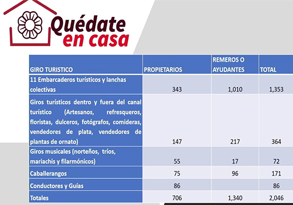 01 la alcaldia presenta sus apoyos y estrategias para la comunidad xochimilca informativo detodoen megalopolis