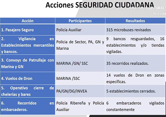 02 la alcaldia presenta sus apoyos y estrategias para la comunidad xochimilca informativo detodoen megalopolis