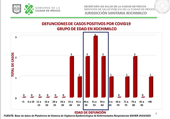 en estos pueblos de xochimilco hay mas contagios de covid 19 informativo detodoen megalopolis 03