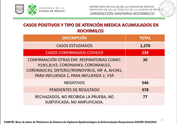 en estos pueblos de xochimilco hay mas contagios de covid 19 informativo detodoen megalopolis 05