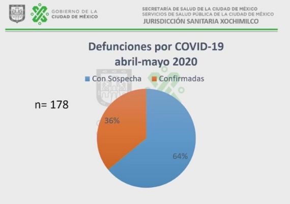 178 Defunciones Por Covid 19 En Xochimilco Informativo Detoden Megalopolis 04