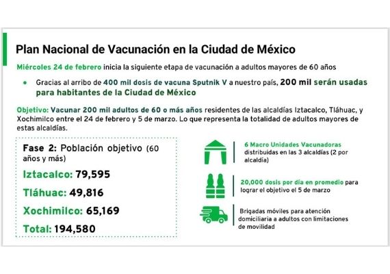 Mañana Vacunan A Los Adultos Mayores De Iztacalco, Xochimilco Y Tláhuac Informativo Detodoen Megalopolis 07